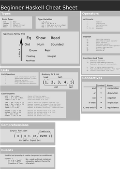 Haskell Cheat Sheet 2 WIP