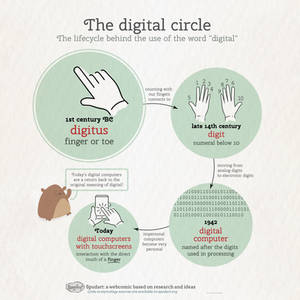 Meaning of the word digital