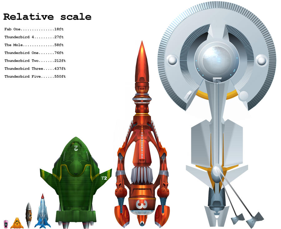 Thunderbirds Scale Chart By Harnois75 On DeviantArt