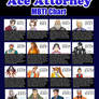 Ace Attorney MBTI Chart