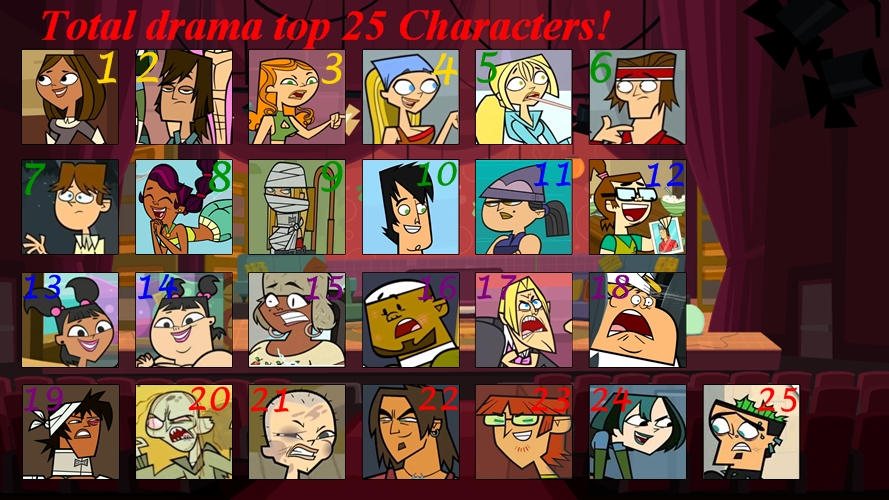 Total drama top 25 favorite characters by fcomendoza on DeviantArt