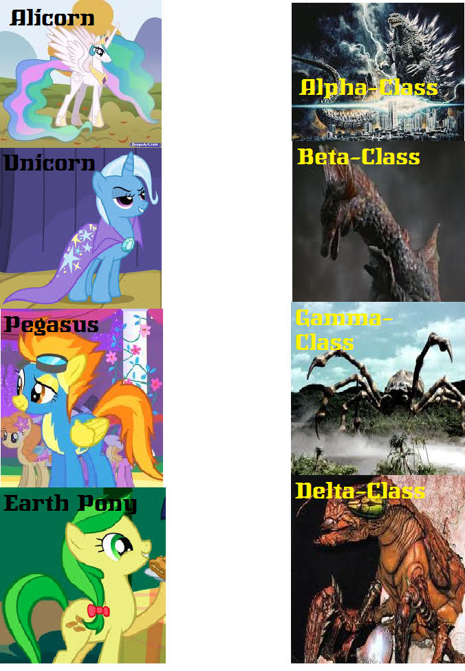 MLP pony types and Kaiju classifications by KaijuAlpha1point0 on DeviantArt