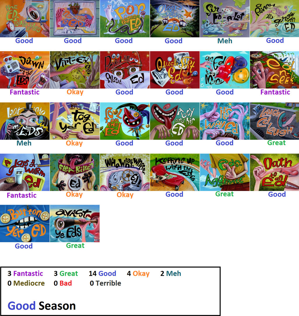 Ed Edd n Eddy Season 1 Scorecard by Akus4ever on DeviantArt