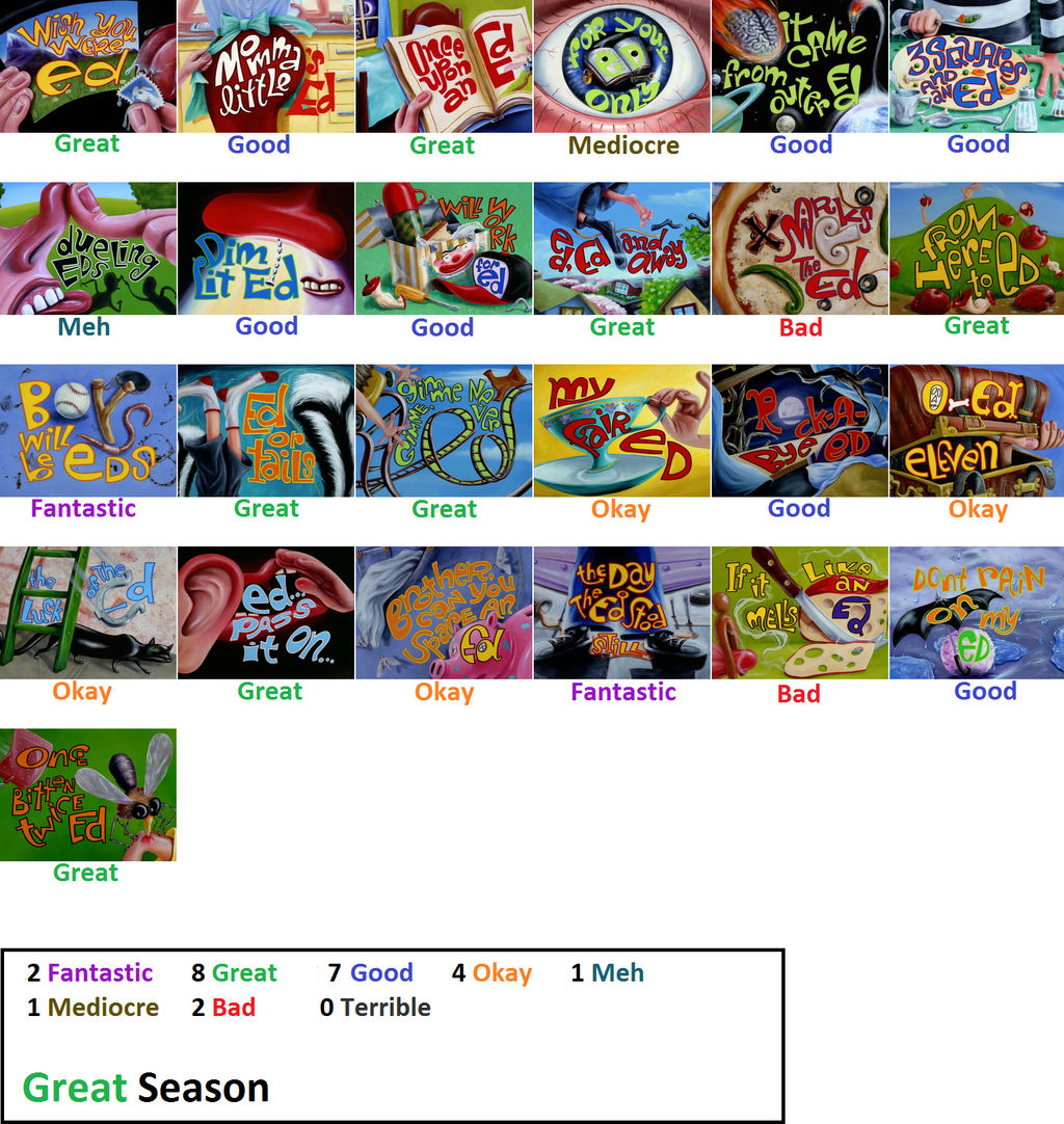 Ed Edd n Eddy Season 3 Scorecard by Akus4ever on DeviantArt