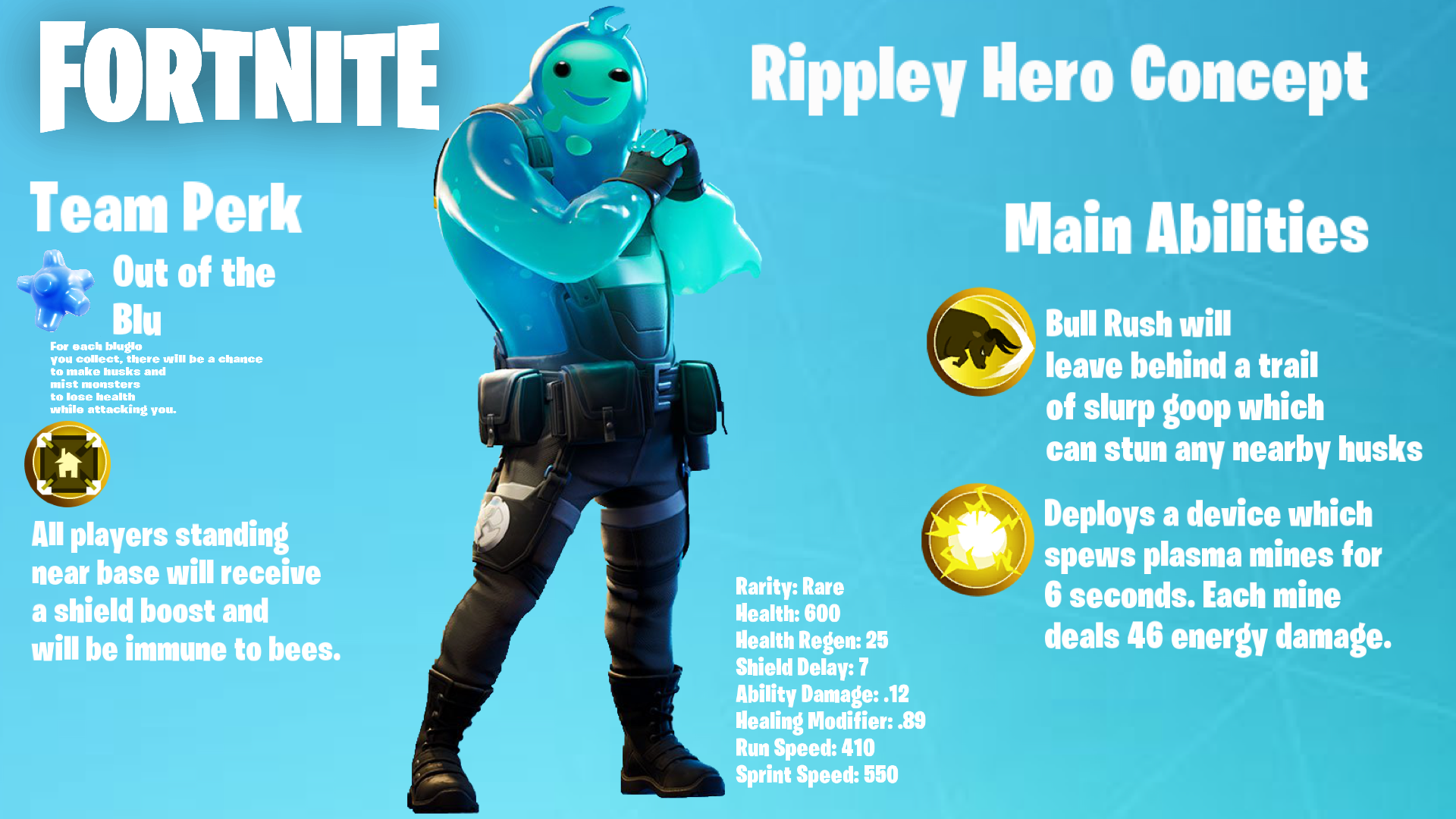 Fornite Ripply Rippley hero concept by mannydrawscomics on DeviantArt