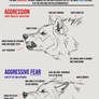 Agression vs Fear in Wolves cheat sheet: Snarls