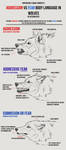 Agression vs Fear in Wolves cheat sheet: Snarls by Chickenbusiness