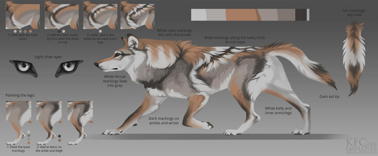 Birch's simplified markings chart