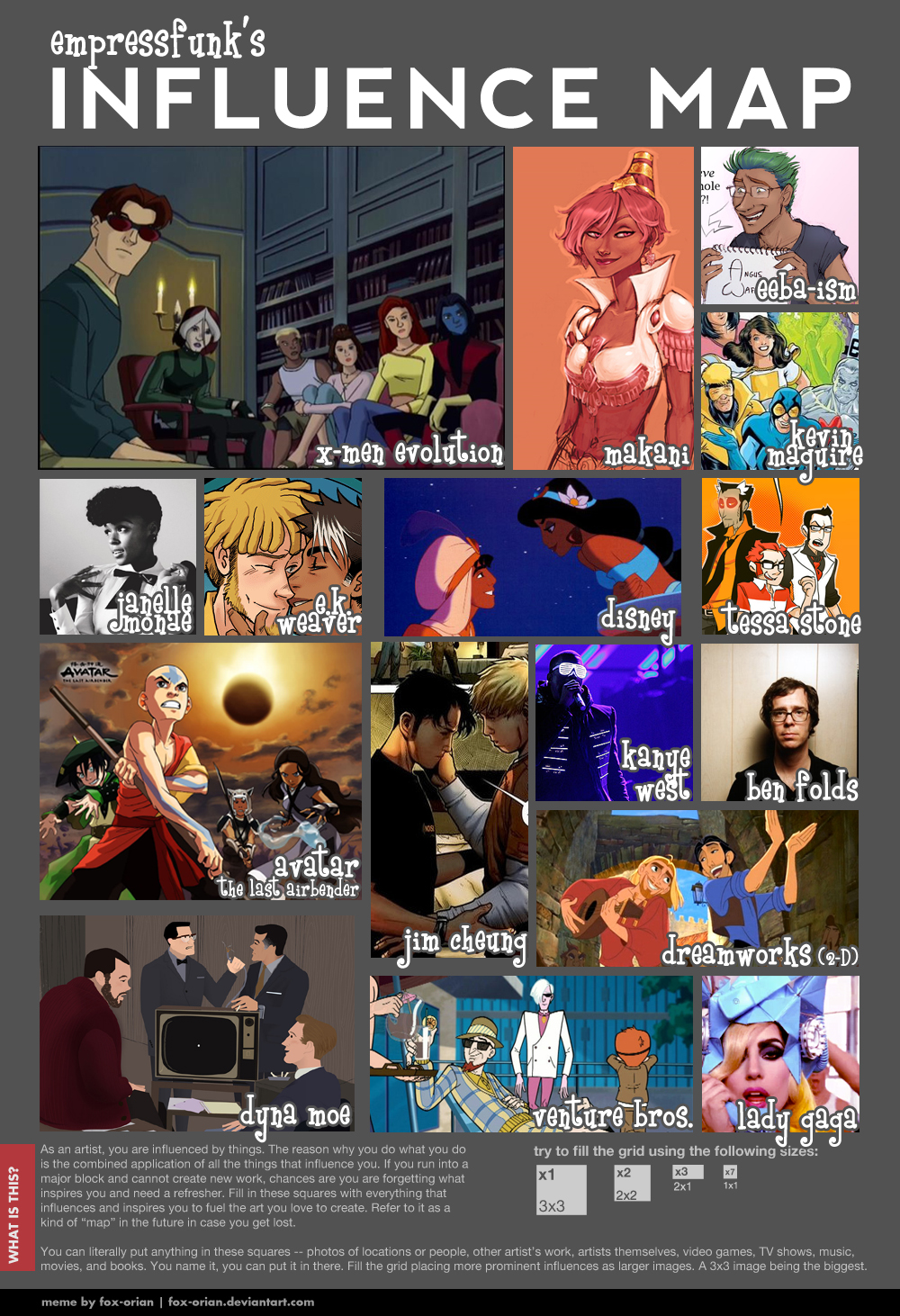 Influence Map