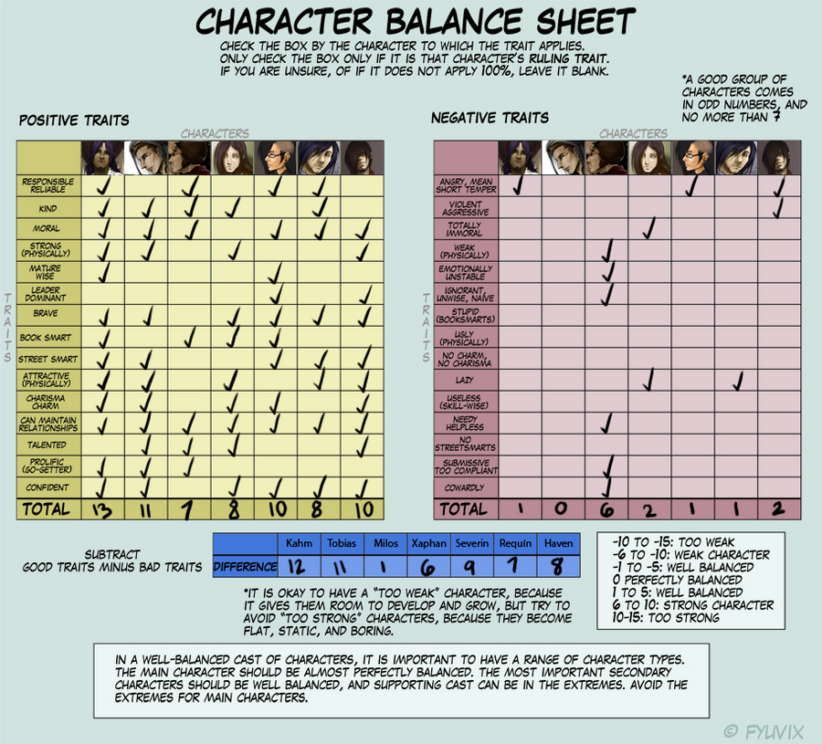 Character balance meme