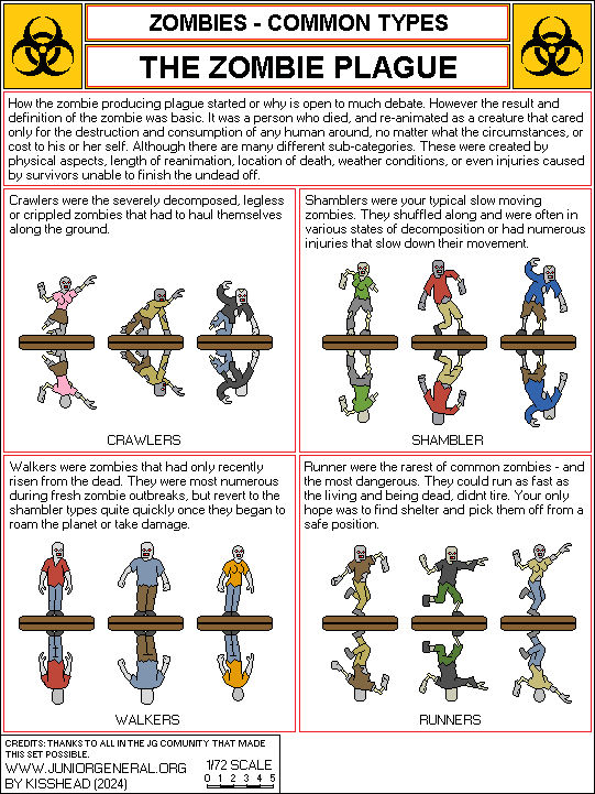 0481 Zombies Common Types By Kisshead On DeviantArt 0481-zombies-common-types-by-kisshead-on-deviantart