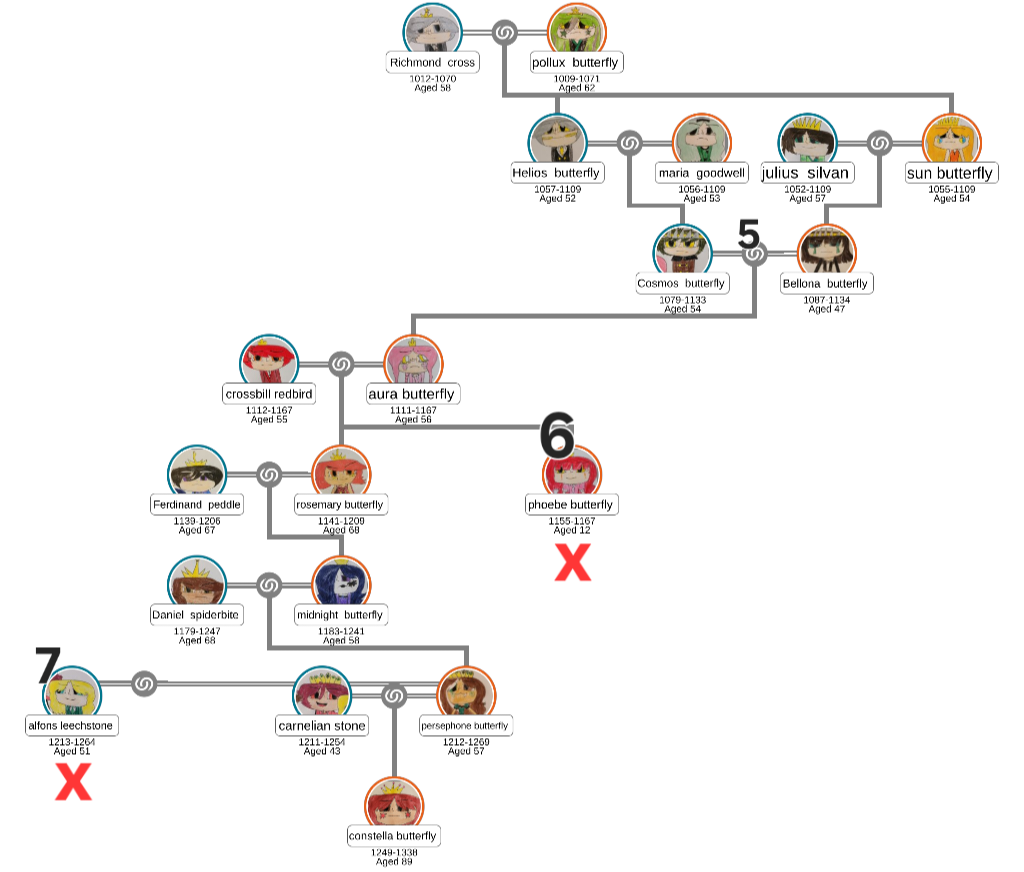 Roseora au family tree pt 2