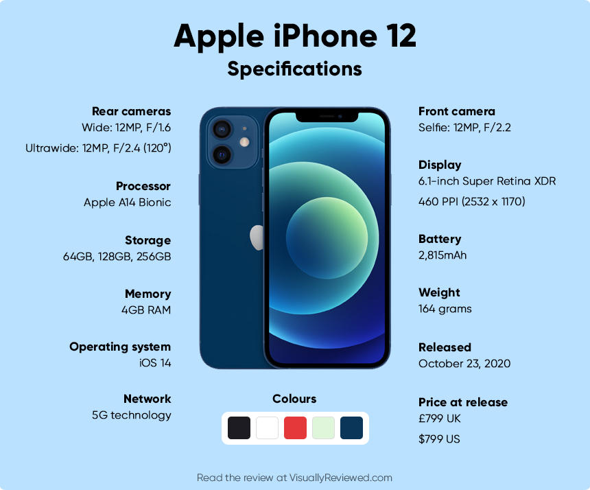iPhone 12 mini - Technical Specifications