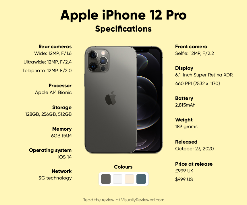 Iphone Specifications.pdf Apple iPhone 12 Pro specs infographic by VisuallyReviewed on DeviantArt