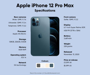 Apple Iphone 12 Pro Max Specs Infographic By Visuallyreviewed On Deviantart Apple Iphone 12 Pro Max Specs Infographic By Visuallyreviewed On Deviantart