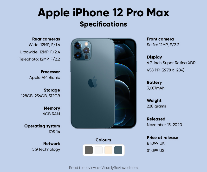 Apple Iphone 12 Pro Max Specs Infographic By Visuallyreviewed On Deviantart