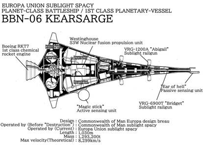 Battleship Kearsarge