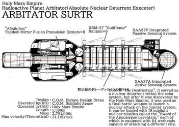 Arbitator Surtr(Yes, It's fantasy)