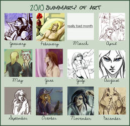 2010 summary of art