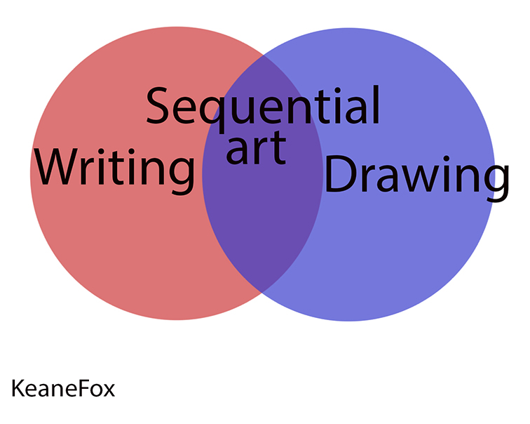 Sequential Drawing Examples Writing Drawing Sequential Art Tips by keanefox on DeviantArt