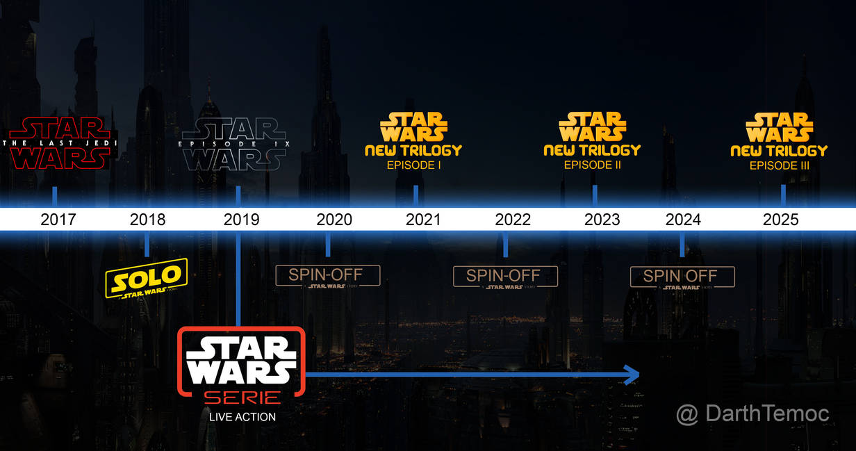 Star Wars project shedule by DarthTemoc on DeviantArt Star Wars project shedule by DarthTemoc on DeviantArt