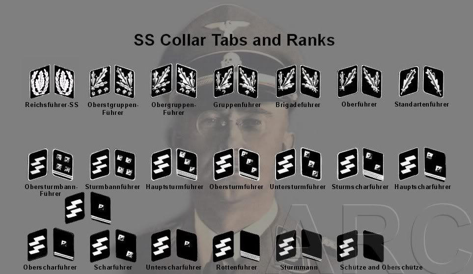 Ss ranks