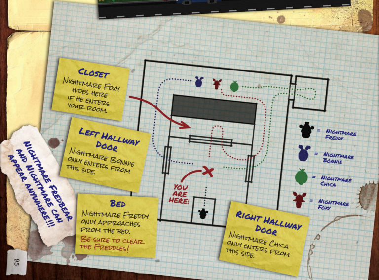 NIGHTMARE FREDBEAR Diagram