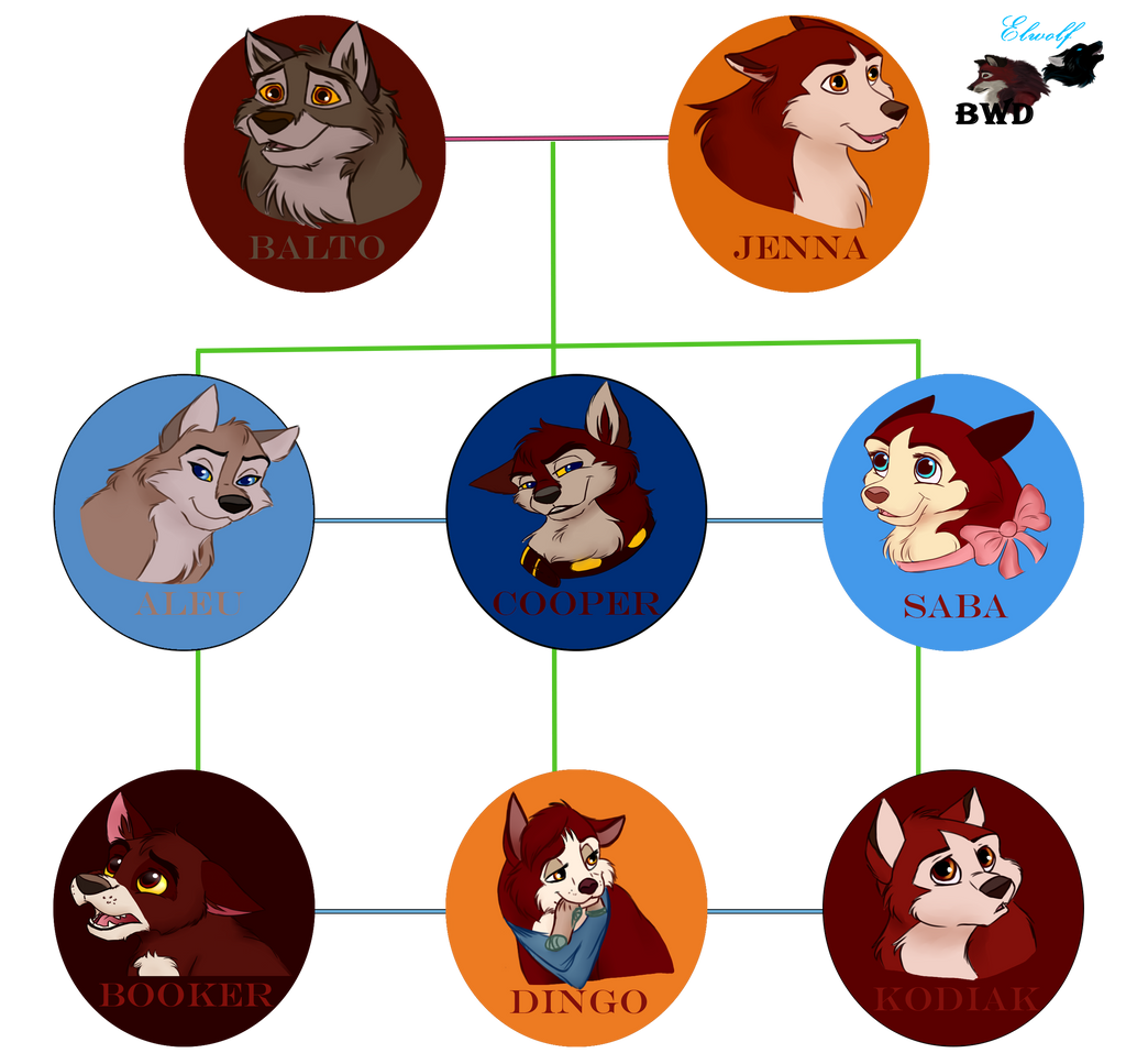 Balto's family tree