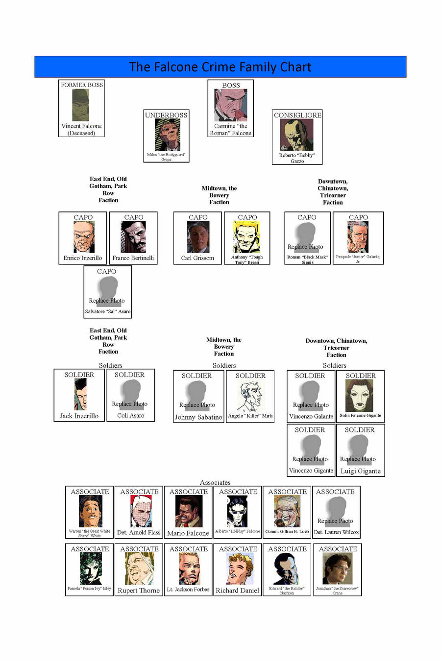 Falcone Crime Family by BatX15 on DeviantArt