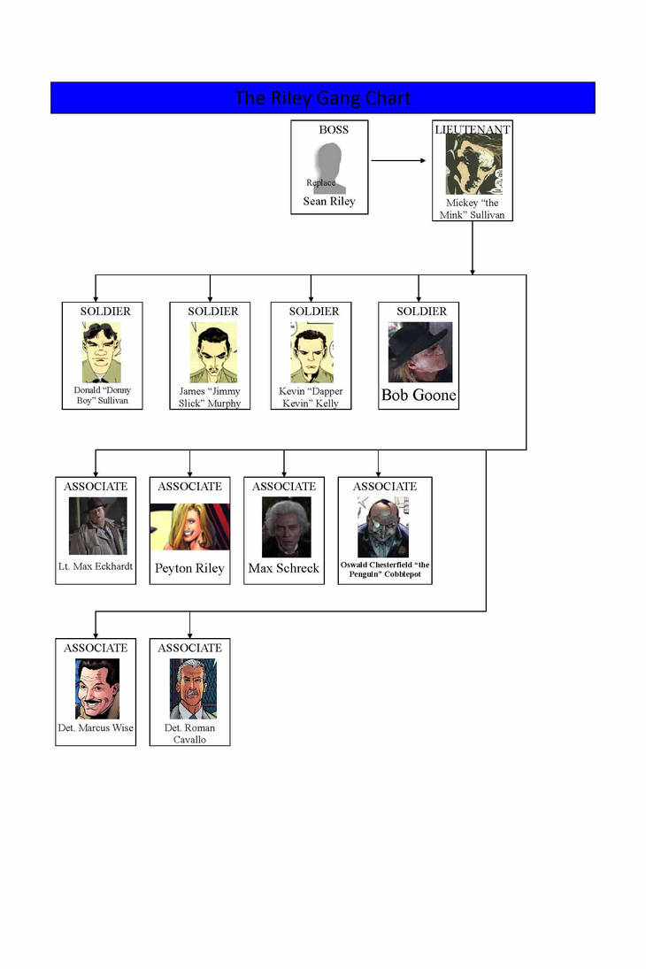 James Riley Gangs The Riley Gang by BatX15 on DeviantArt