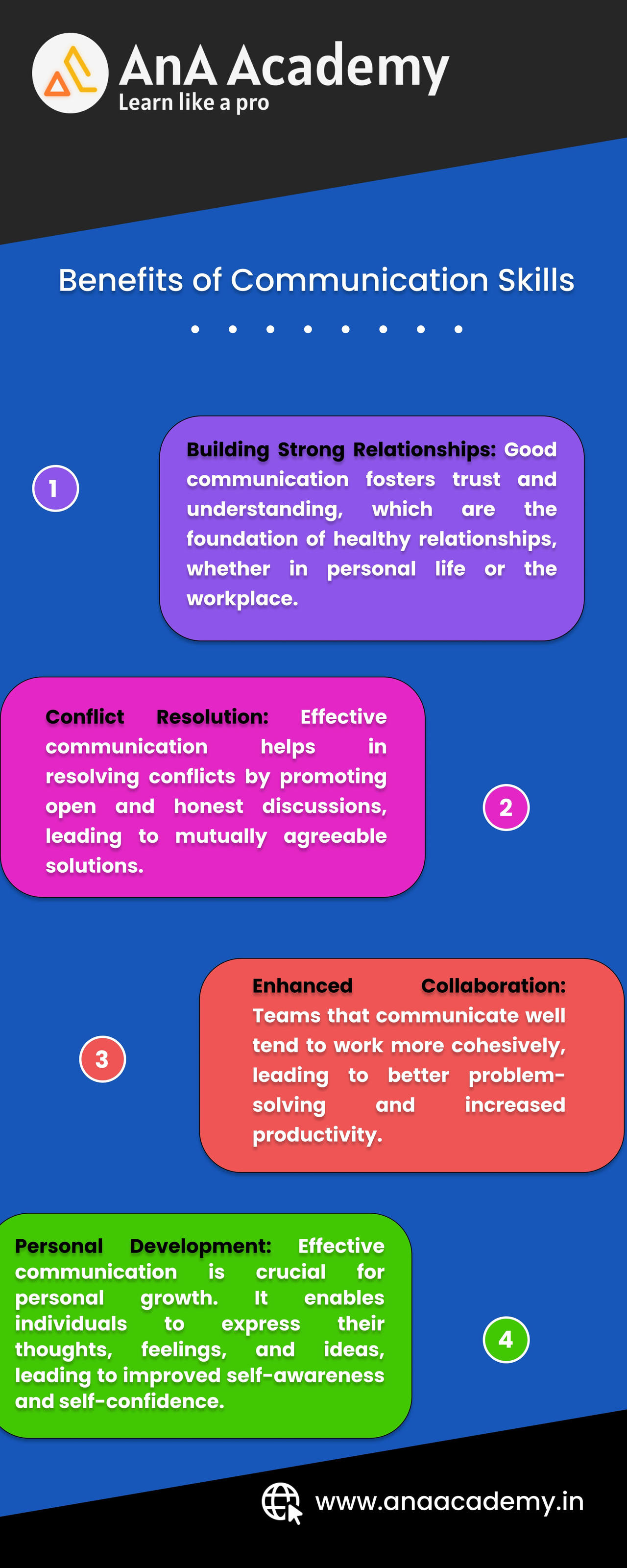 Benefits Of Communication Skills By Anaacademy On DeviantArt benefits-of-communication-skills-by-anaacademy-on-deviantart