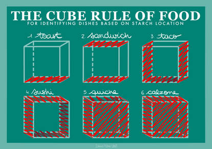 Cubed Ruler Explore the Best Cuberule Art | DeviantArt