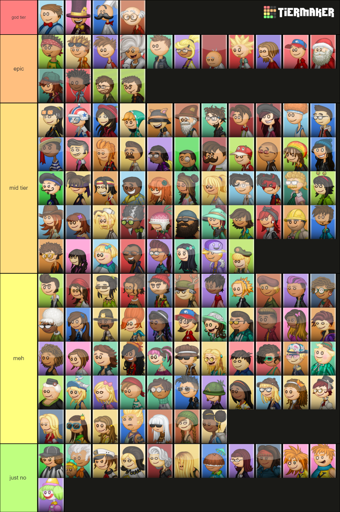 Papa louie game tier list (Flash version) : r/tierlists