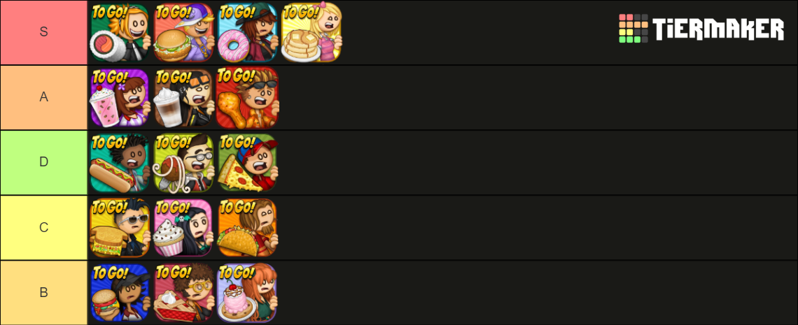 Papa Louie Games - (2023) Tier List (Community Rankings) - TierMaker