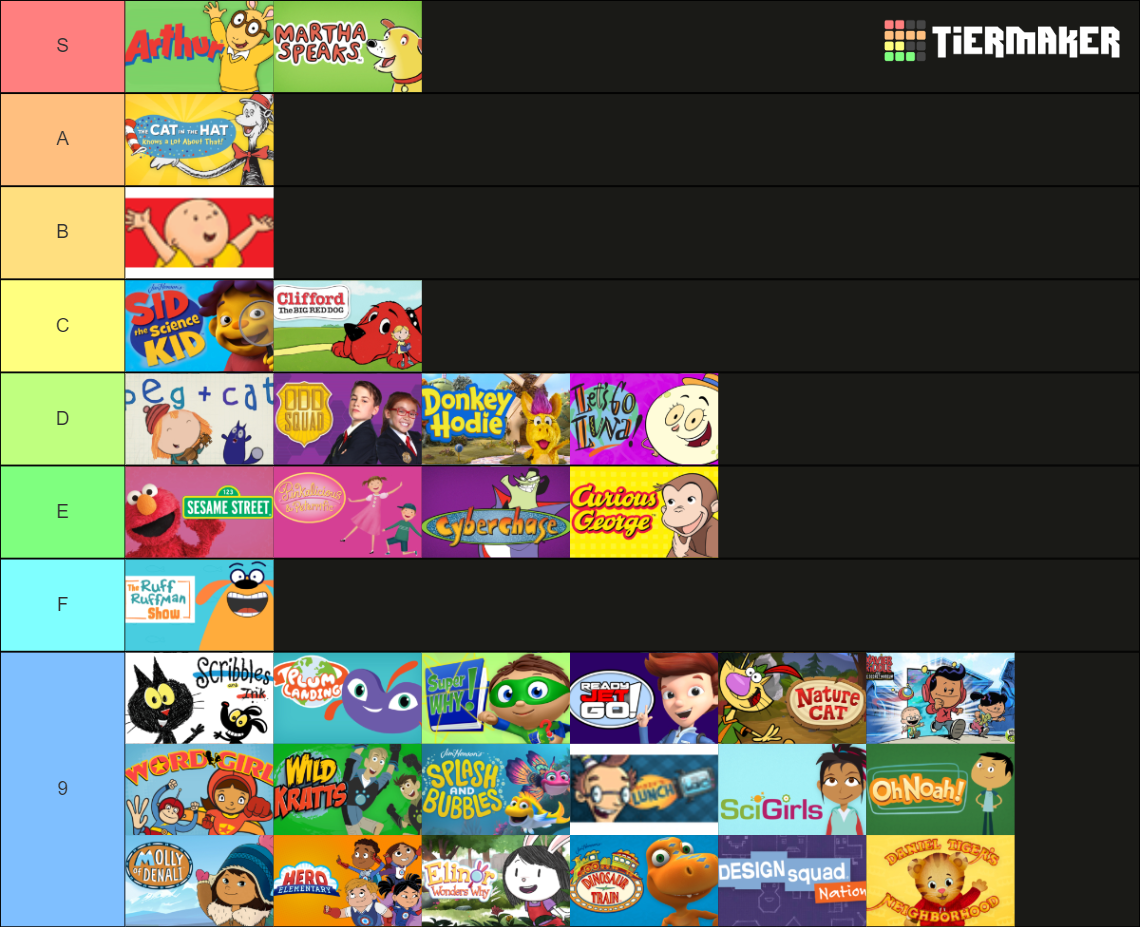 Pbs kids shows 2021 tiermaker by julinhafidelis on DeviantArt