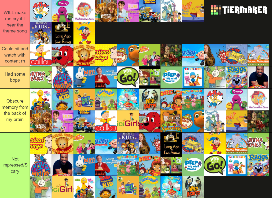 Pbs kids shows tiermaker by julinhafidelis on DeviantArt