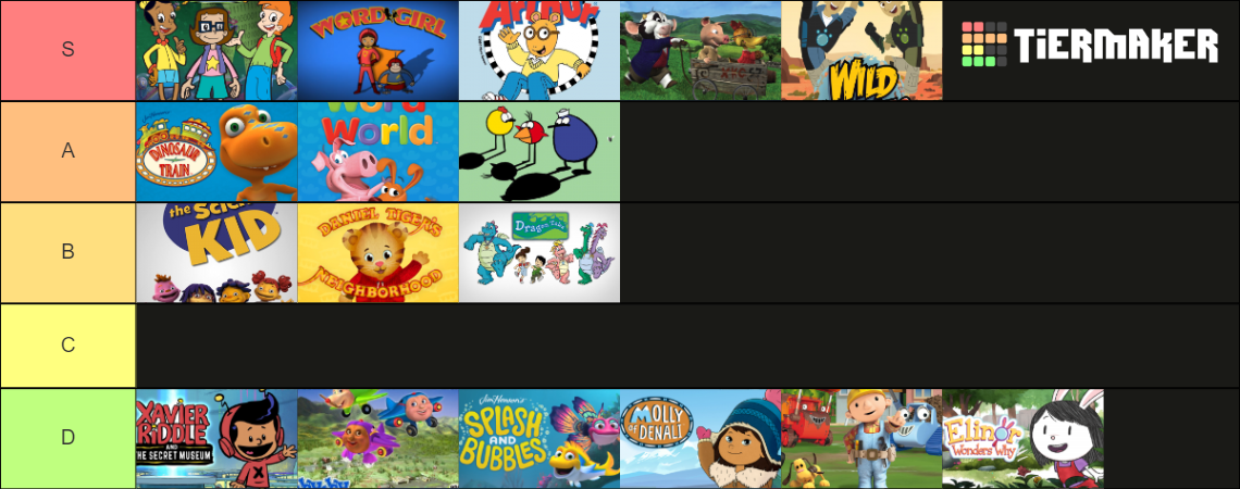 Kids Shows Halloween Specials Tier List Maker by Perro2017 on DeviantArt