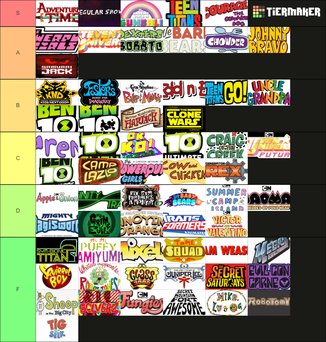 Create a Cartoon Network Shows - 2000s Tier List - TierMaker