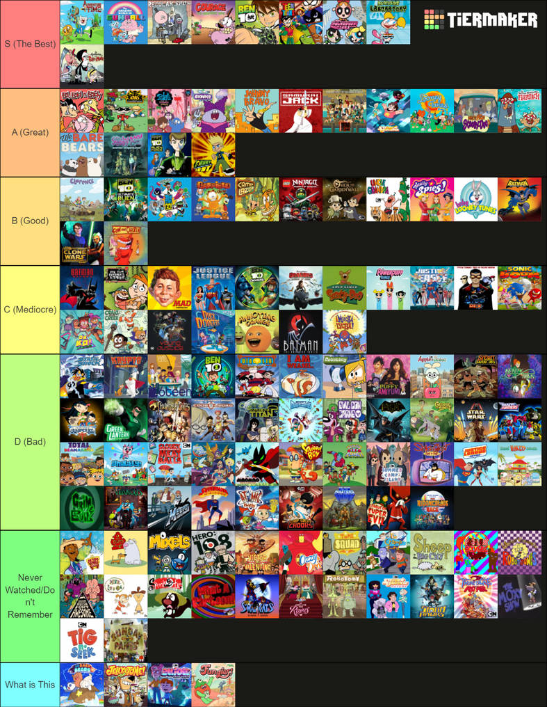 Cartoon network programming tiermaker by julinhafidelis on DeviantArt