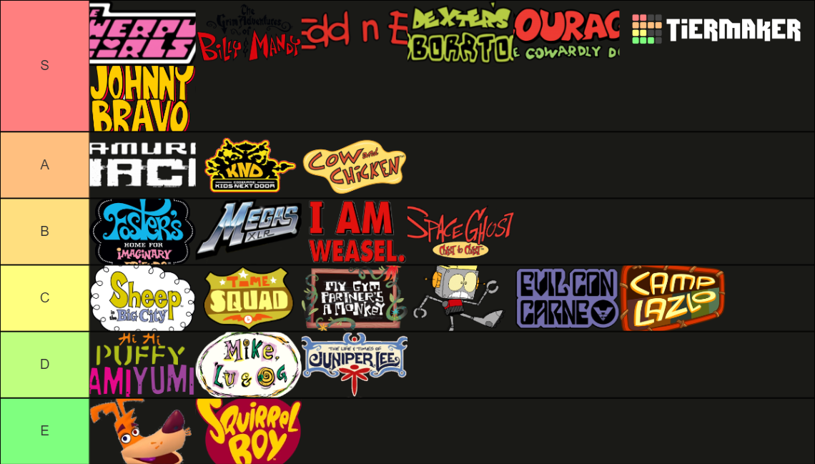 2000s cartoon network shows by julinhafidelis on DeviantArt