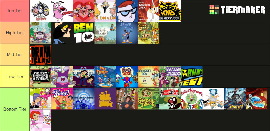 2000s Cartoon Network Shows By Julinhafidelis On DeviantArt 2000s-cartoon-network-shows-by-julinhafidelis-on-deviantart