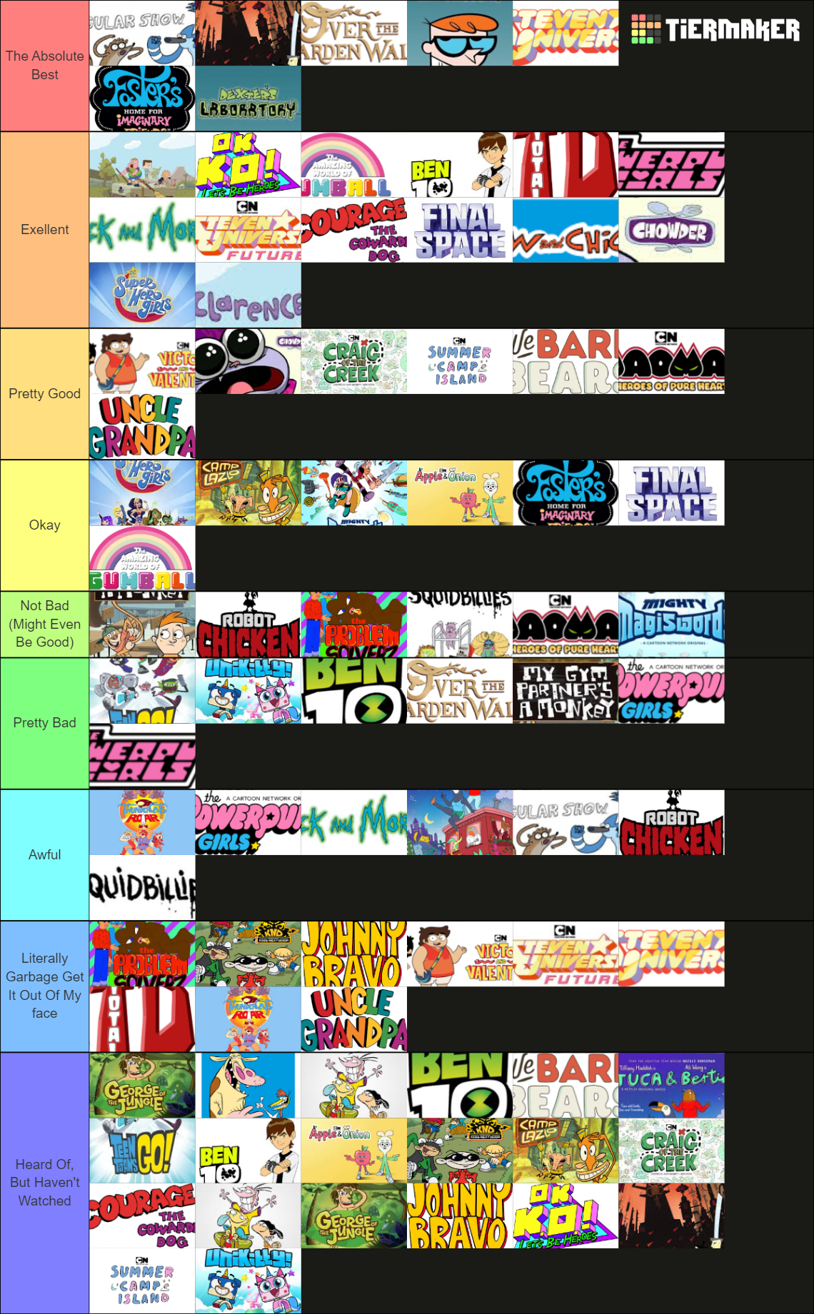 2000s cartoon network shows by julinhafidelis on DeviantArt