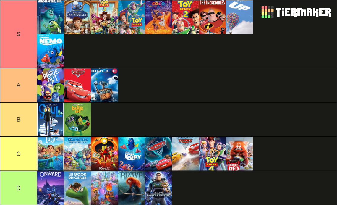 Pixar Mega List (2023) by julinhafidelis on DeviantArt