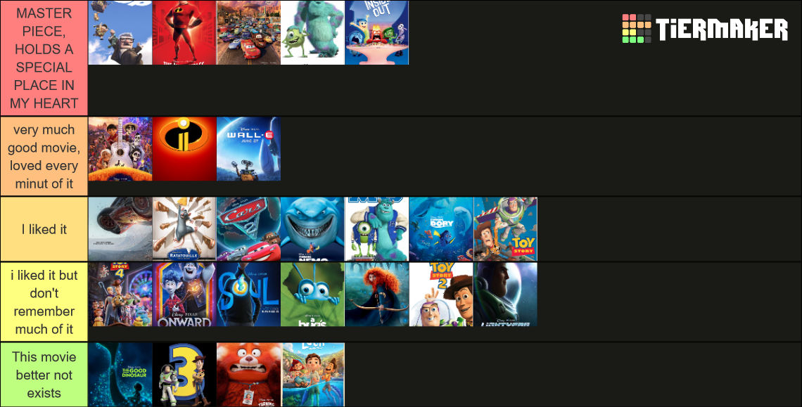 Pixar Movie Tiermaker By Jayzeetee16 On Deviantart Spongebob