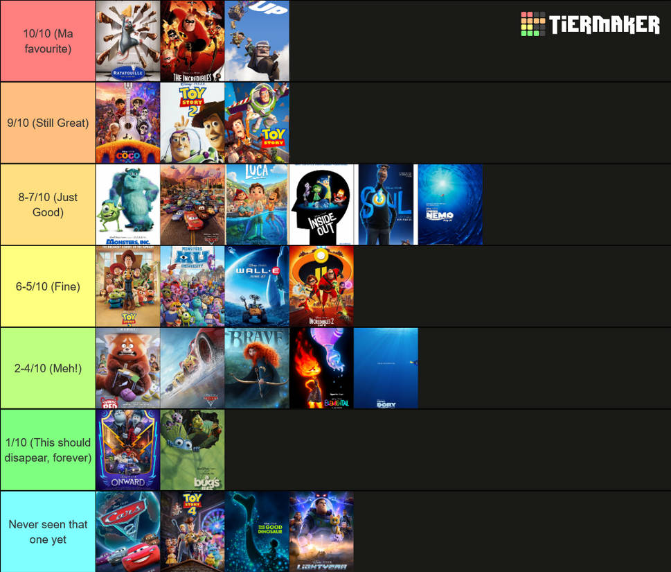Pixar Movies rank (1995-2023) by julinhafidelis on DeviantArt
