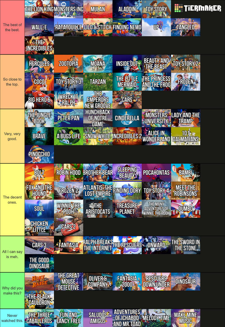 Disney Ranking Part 1 Updated Rank All Disney Disney Pixar Films by julinhafidelis on DeviantArt