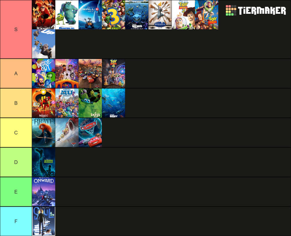 Pixar Movies (2021) by julinhafidelis on DeviantArt
