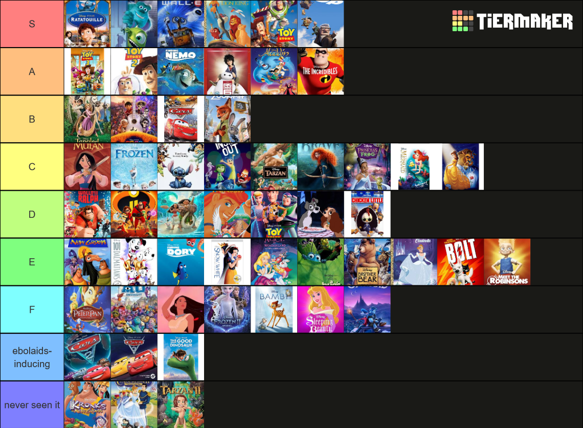 Pixar Movie Tiermaker By Jayzeetee16 On Deviantart Spongebob
