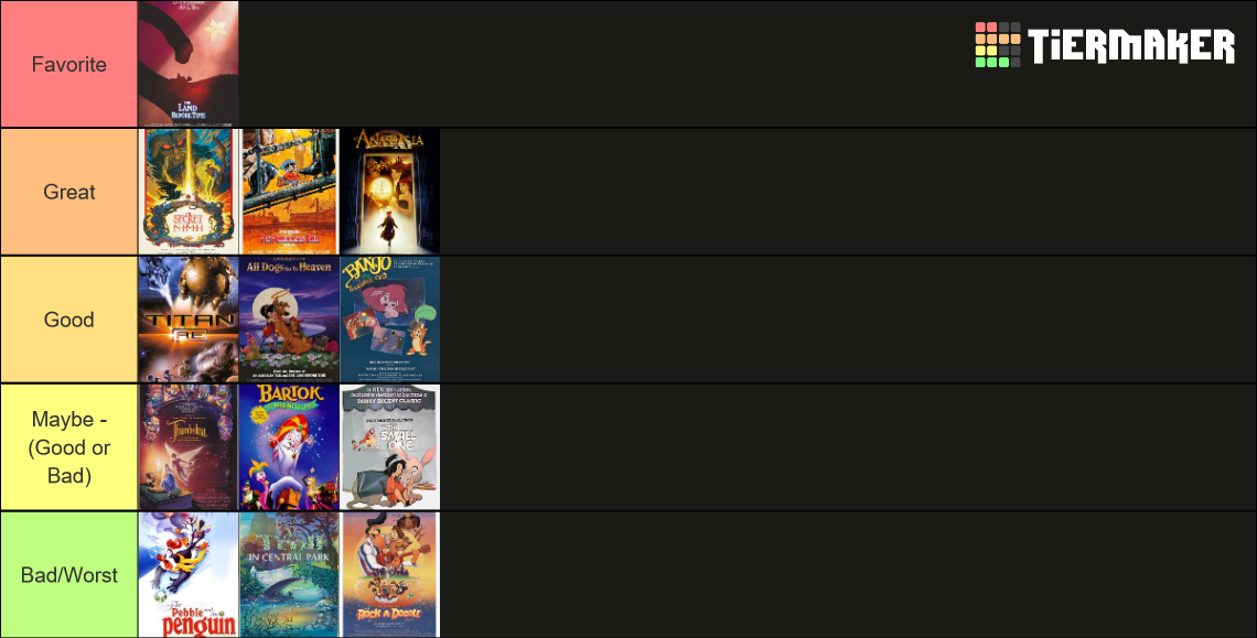 Move Ranking Don Bluth Movie Ranking by julinhafidelis on DeviantArt