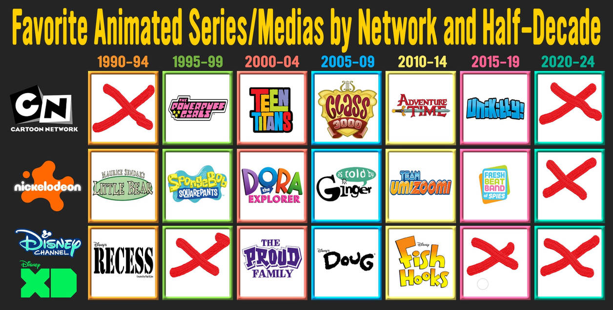 Winflame2009 Network Deviantart My Favourite Animated Series by Network and Decade by julinhafidelis on ...